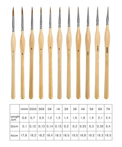 Watercolor Set of 100 With 11 Pcs Miniature Detail Paint Brushes - Image 5